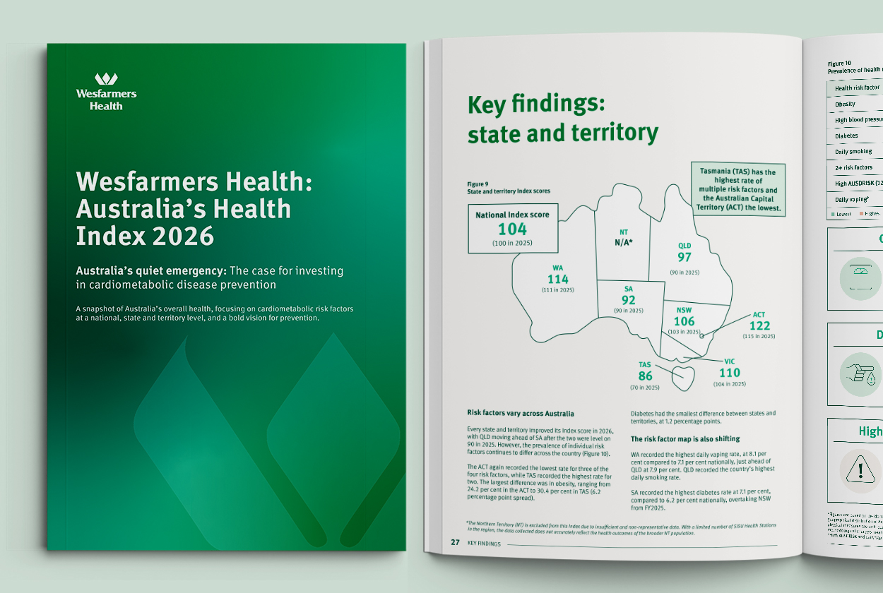 Wesfarmers Health Index